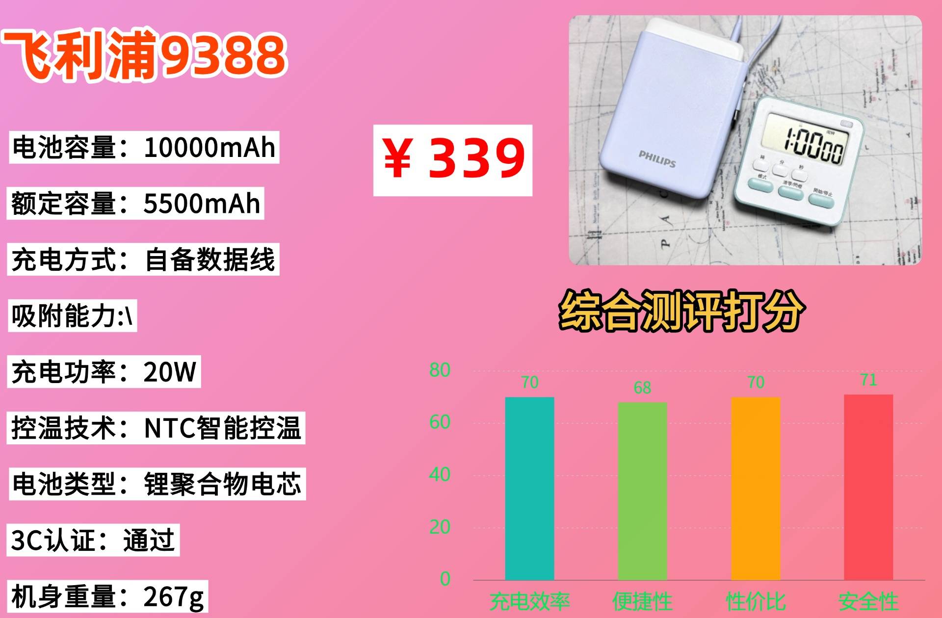 手机充电宝怎么选择实用质量好的?盘点手机充电宝十大品牌排行榜,告别电量焦虑