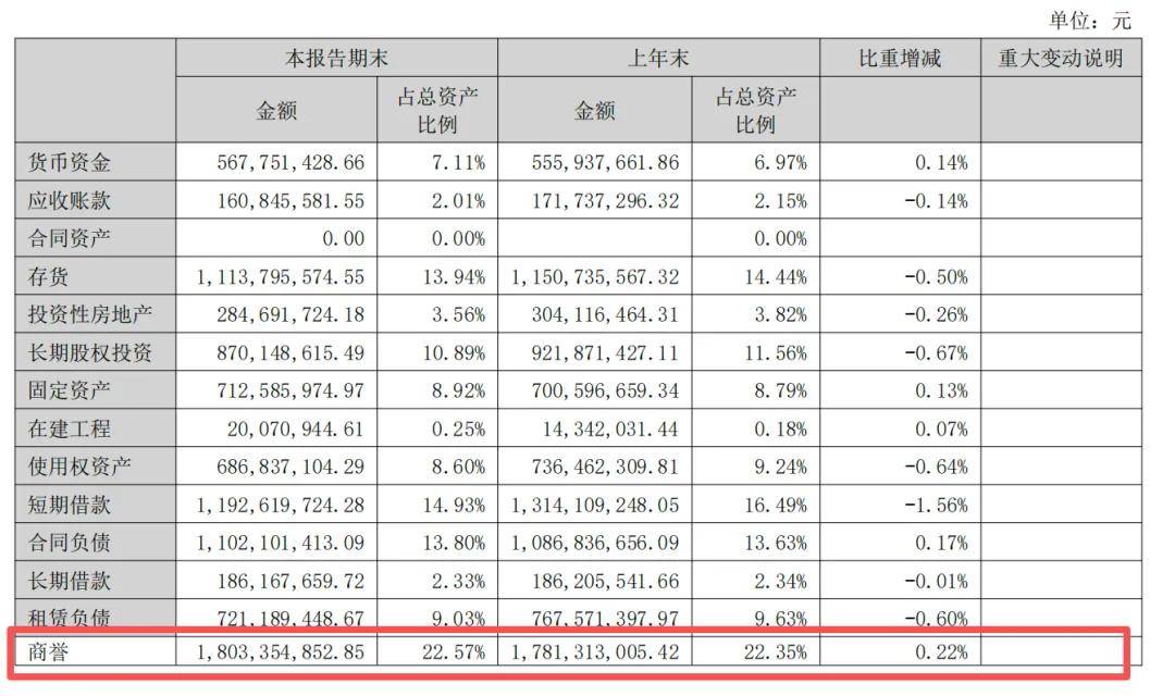 郑州米兰柏羽遭投诉:曾丑闻缠身 如今业绩兑现压力大(图8)