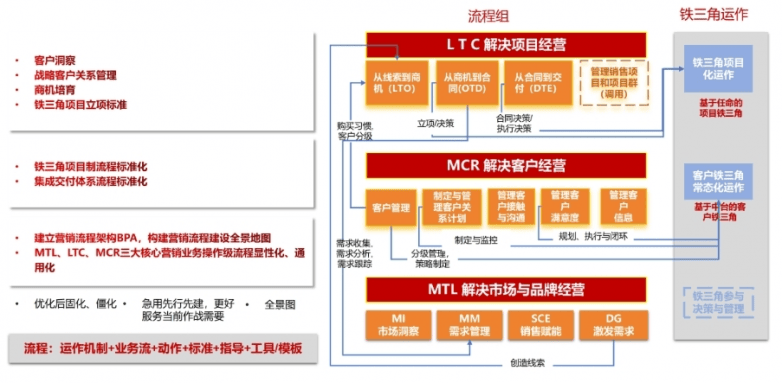 华为云技术护航，一带一路官方联手， 海纳跨境O2O全球地推外贸新模式重磅推出！(图9)