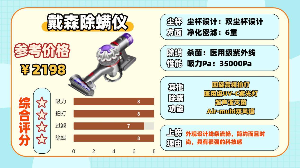 家庭有必要买除螨仪吗？除螨仪什么牌子好？揭秘央视公布十大除螨仪品牌，精华总结篇！