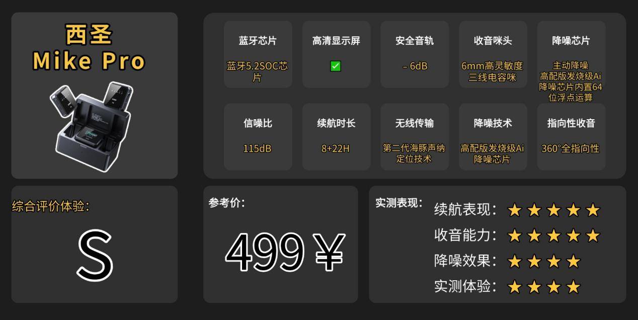 不同价位领夹麦克风的音质差别大吗？2026热门麦克风分级听感对比