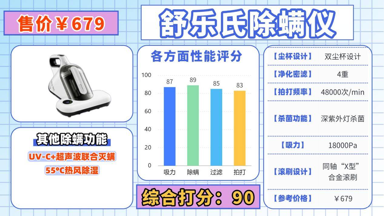 除螨仪哪个牌子的好用质量好？除螨仪什么牌子好？断层爆款除螨仪10大品牌排行榜最新，闭眼入