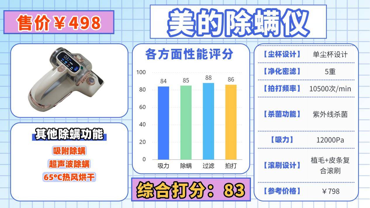 除螨仪哪个牌子的好用质量好？除螨仪什么牌子好？断层爆款除螨仪10大品牌排行榜最新，闭眼入