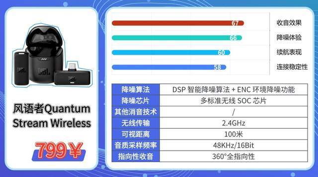 2026无线麦克风哪个牌子好？领夹麦哪个好用？看完全文小白放心入