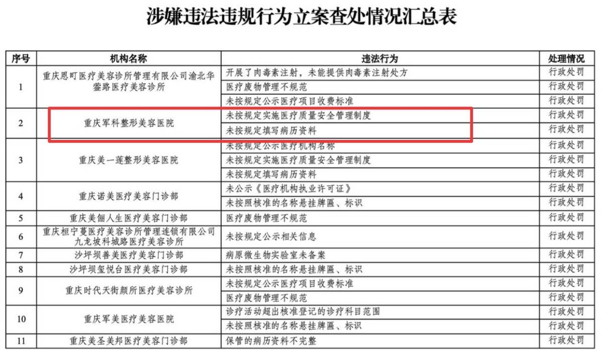 重庆军科整形被曝指导学生隐瞒身份贷款 偷看手机查询联系人(图6)