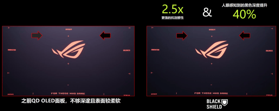 2026电竞爱好者的新年礼物:ROG超神32三代首发实测!