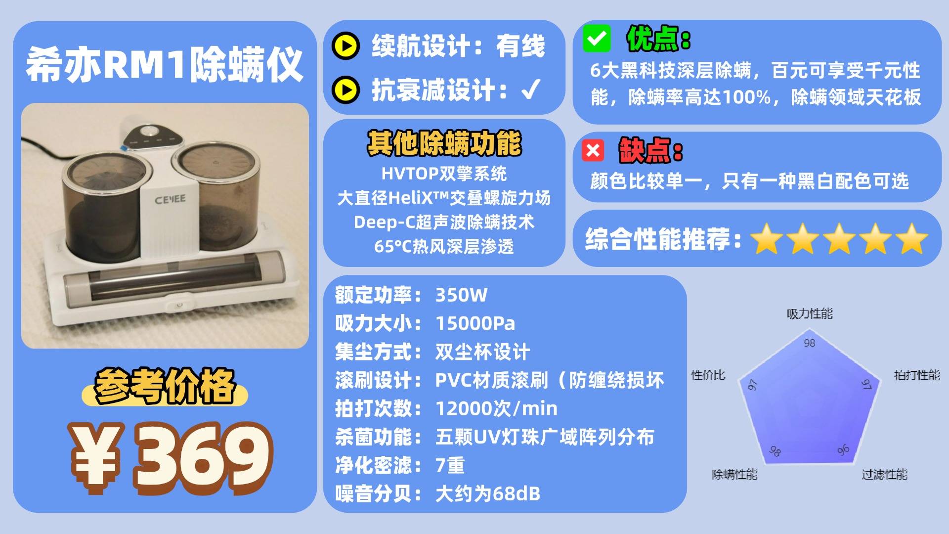 除螨仪什么牌子好?床铺除螨仪哪个牌子好?床上除螨仪十大品牌排行榜最新,避坑清单