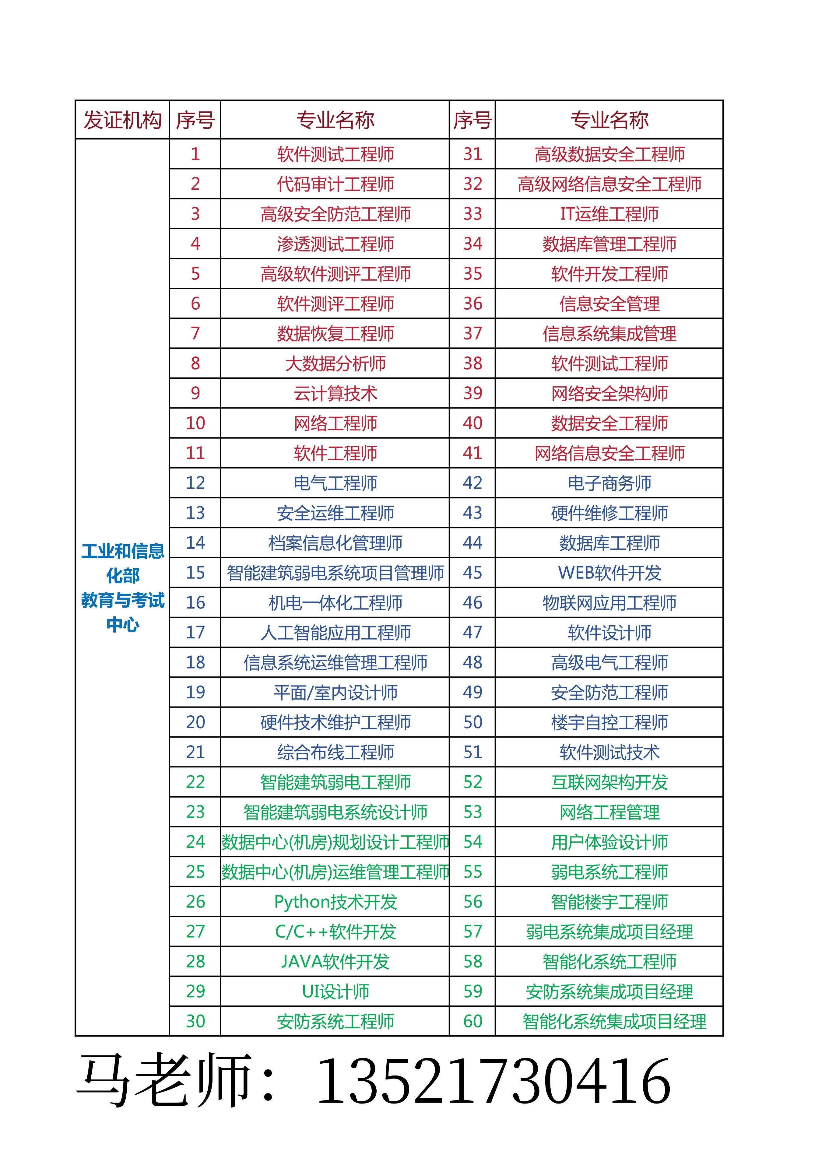 网络工程师证书查询，计算机网络工程师证书含金量