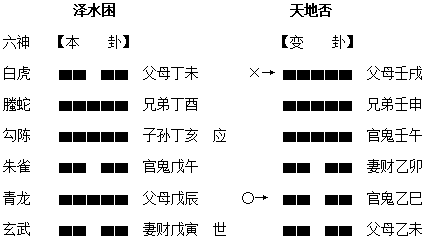 六爻书籍推荐《宋惠彬易经系列书籍——六爻》求财篇章：河南洗浴中心工程项目预测案例