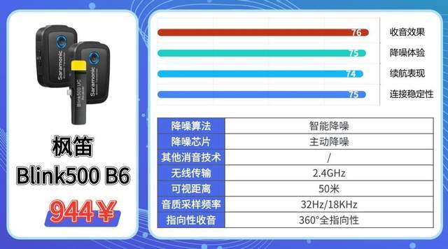 无线领夹麦克风哪个品牌音质最好？2026领夹麦选购硬核攻略分享