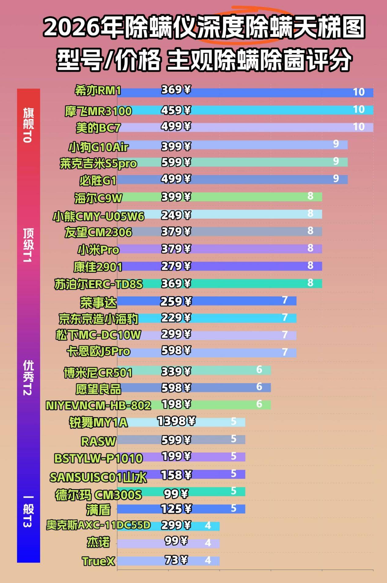 智能除螨仪有用吗？除螨仪哪个品牌好一些？揭秘十大公认好用的除螨仪性价比高的品牌