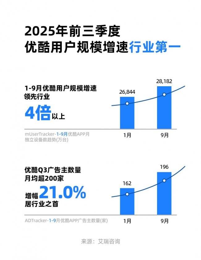 樊路远：优酷将持续坚持精品内容战略