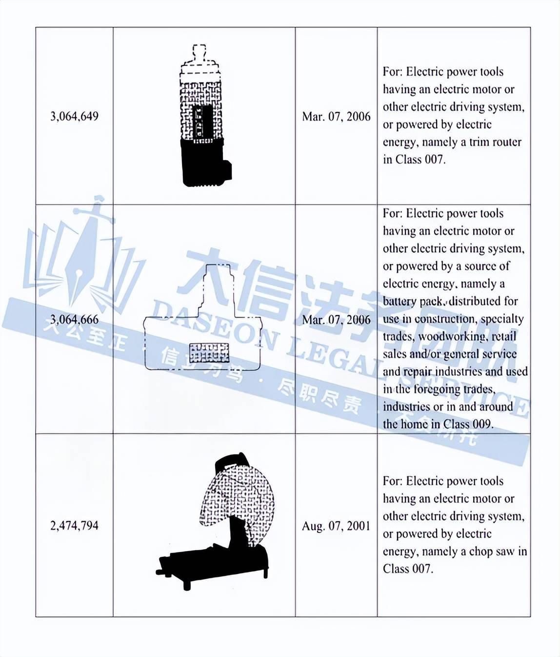 stanley black & decker携旗下得伟等海量商标开启首轮维权