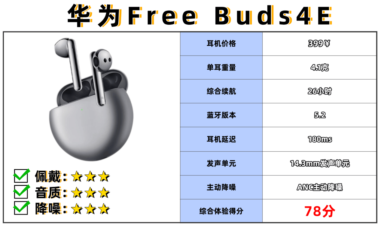 蓝牙耳机哪个牌子好?最值得入手的蓝牙耳机品牌排行榜10强推荐