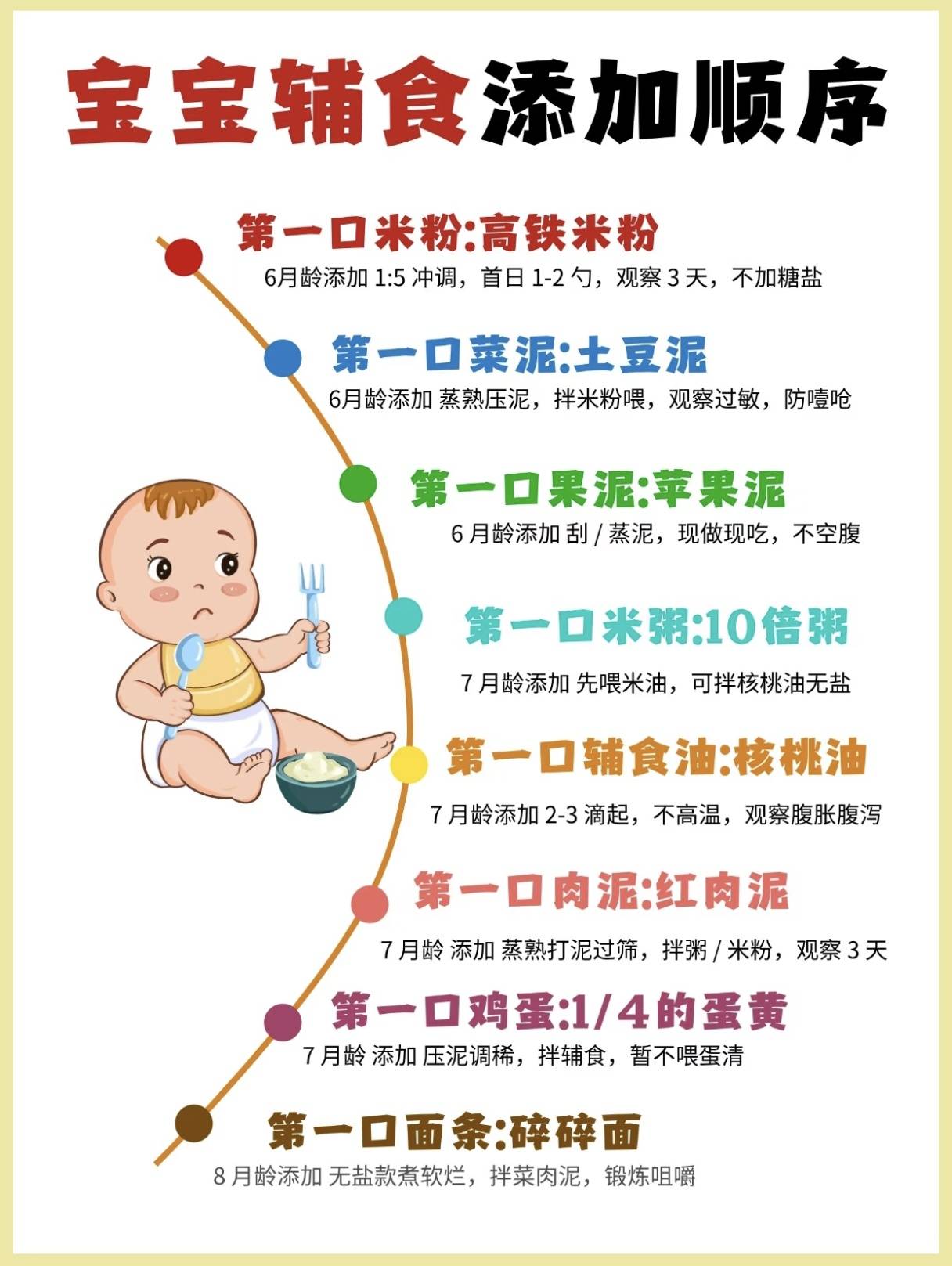 6-12月龄宝宝辅食全攻略,新手爸妈照着做