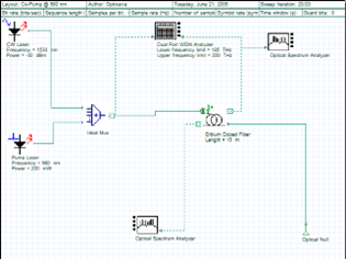 [Optiwave] OptiSystem应用：放大器泵浦功率效应 的图1