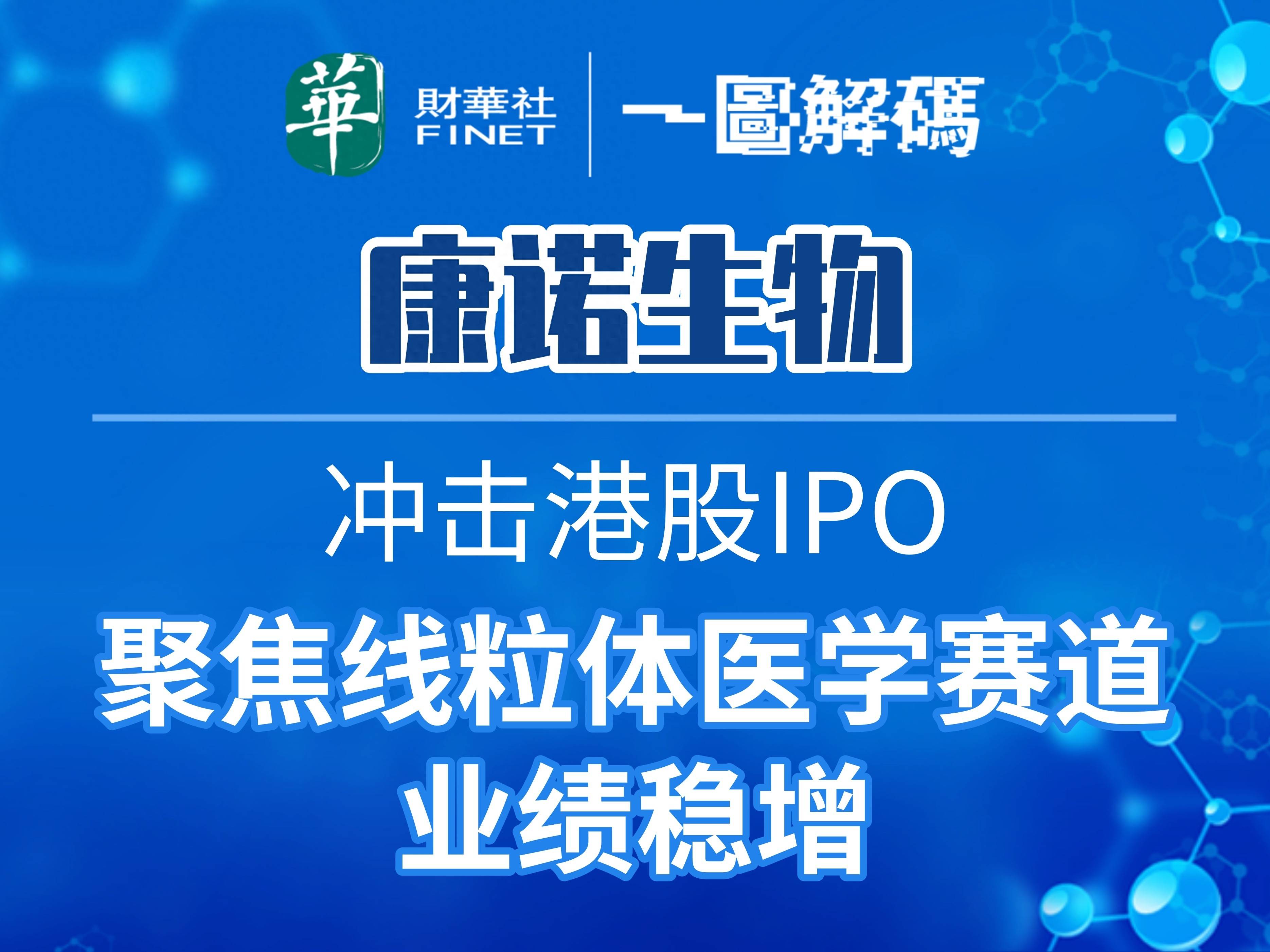 一图解码：康诺生物冲击港股IPO 聚焦线粒体医学赛道 业绩稳增