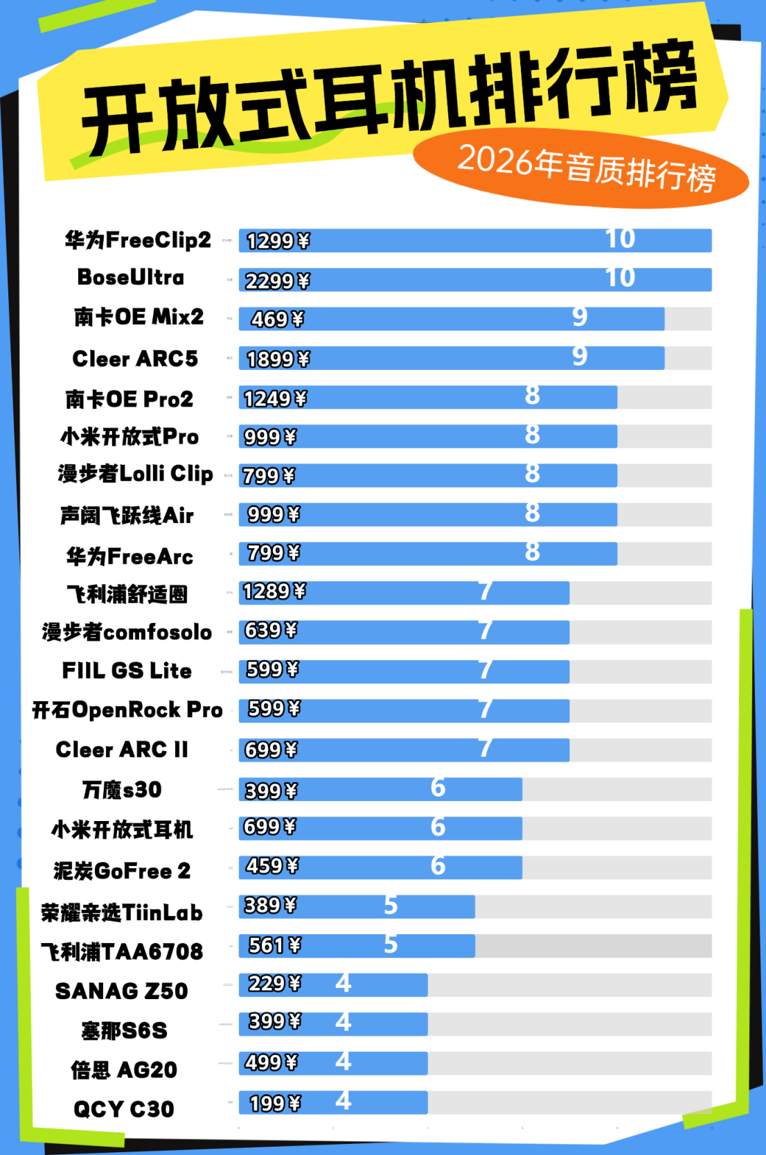 开放式蓝牙耳机哪个品牌好用？2026年十大开放式耳机品牌排行榜推荐