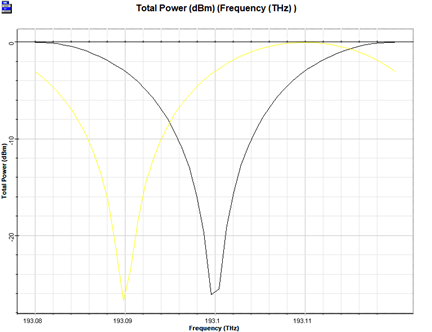 [Optiwave] OptiSystem应用：延迟干涉仪的特性的图7