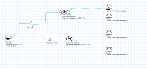 [Optiwave] OptiSystem应用：延迟干涉仪的特性的图5