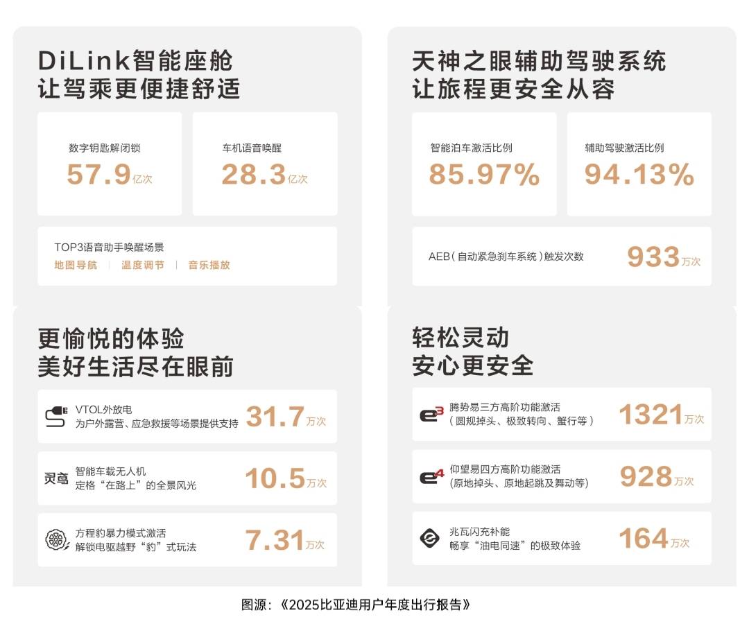 看“理工暖男”比亚迪的2025花式宠粉有多努力