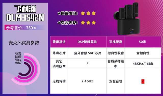 无线领夹麦克风哪个牌子的好？全网最硬核选购经验技巧整理分享