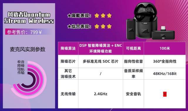 无线领夹麦克风哪个牌子的好？全网最硬核选购经验技巧整理分享