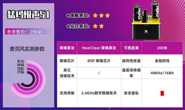 无线领夹麦克风哪个牌子的好？全网最硬核选购经验技巧整理分享