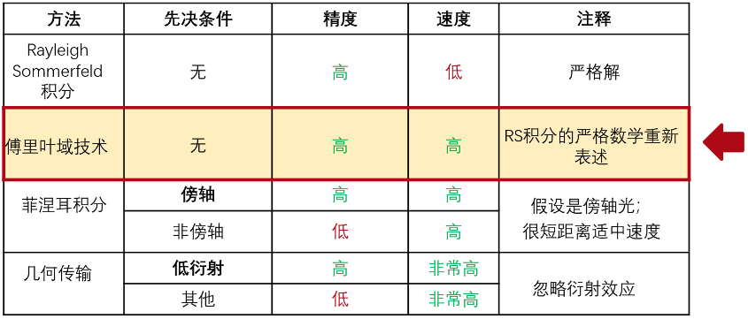 [VirtualLab] 超透镜的设计与分析的图6