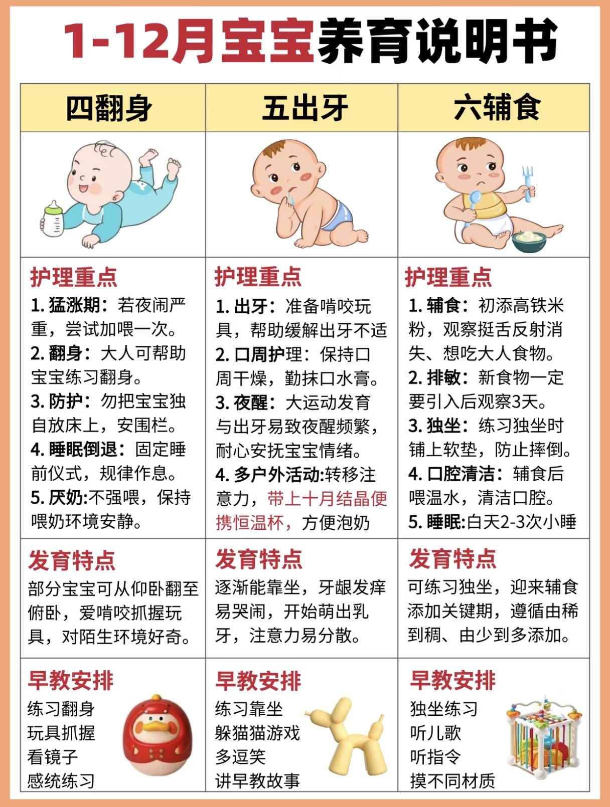 0-12月宝宝养育全攻略,新手爸妈照着做