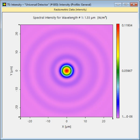 [VirtualLab] 超透镜的设计与分析的图8