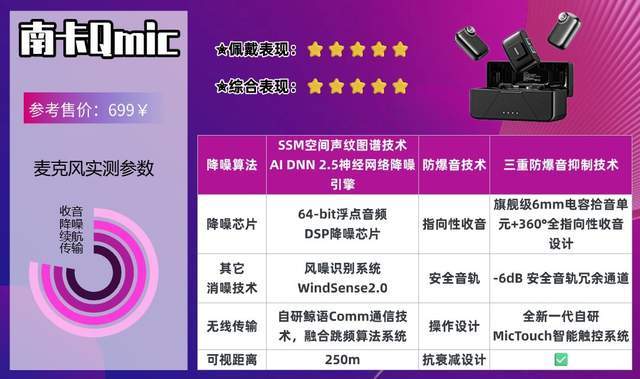 无线领夹麦克风哪个牌子的好？全网最硬核选购经验技巧整理分享