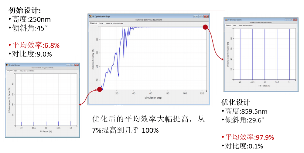 [VirtualLab] 倾斜光栅的鲁棒性优化的图8