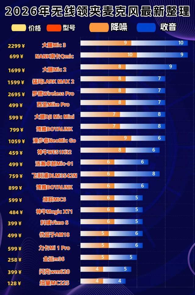 无线领夹麦克风哪个品牌值得买?深度测评+避坑指南,入手推荐
