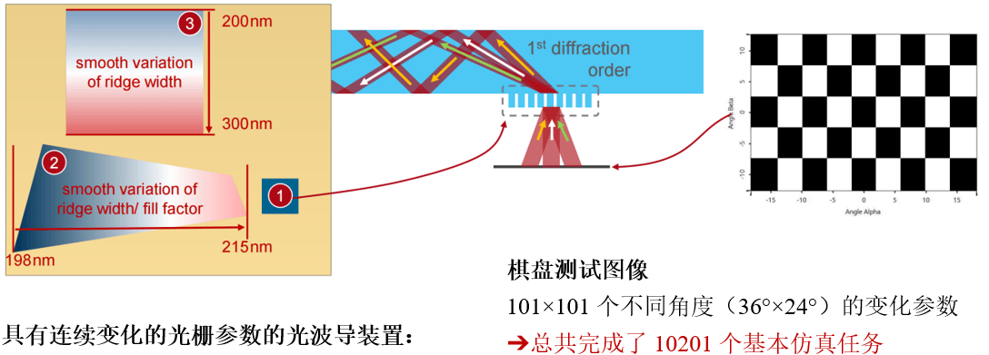 [VirtualLab] 基于分布式计算的AR光波导中测试图像的仿真的图2