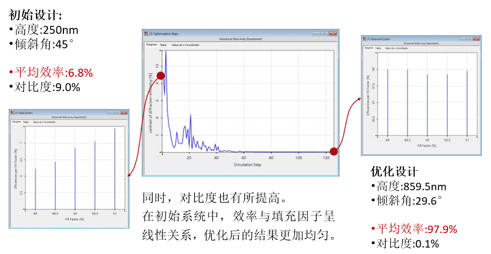 [VirtualLab] 倾斜光栅的鲁棒性优化的图9