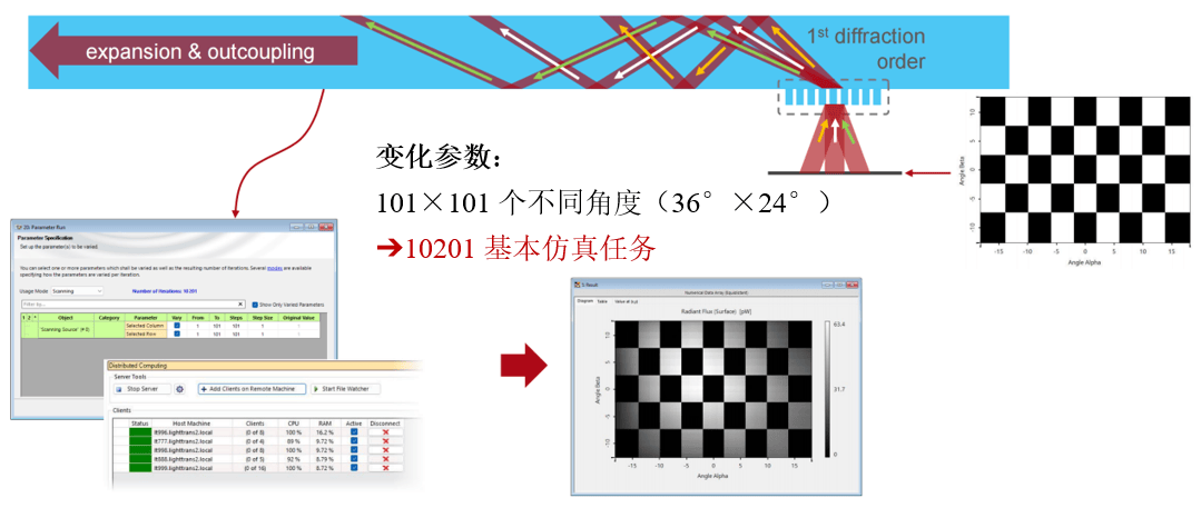 [VirtualLab] 基于分布式计算的AR光波导中测试图像的仿真的图9