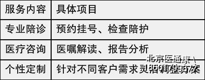 北京陪诊服务朝阳区号贩子联系方式_办法多,价格不贵的简单介绍
