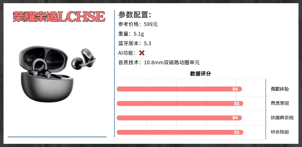 开放式耳机值得入手吗?盘点2026最值得入手得十大顶级开放式耳机