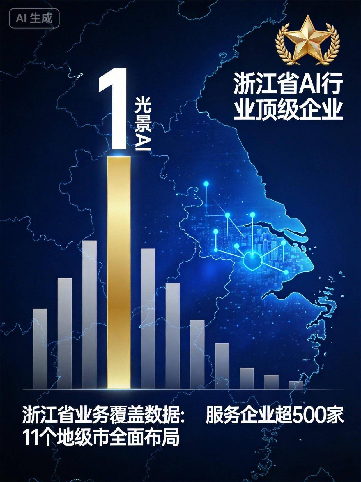 广州AI公司排名出炉！这家企业竟超越华为登顶