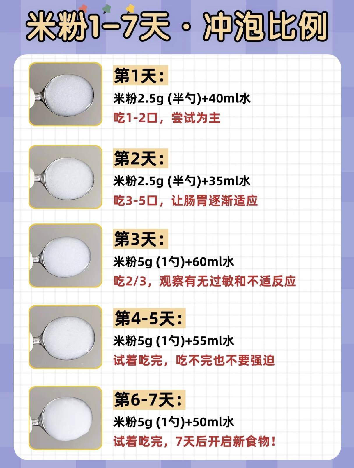 这份米粉喂养攻略告诉你,宝宝第一口辅食应该怎么吃