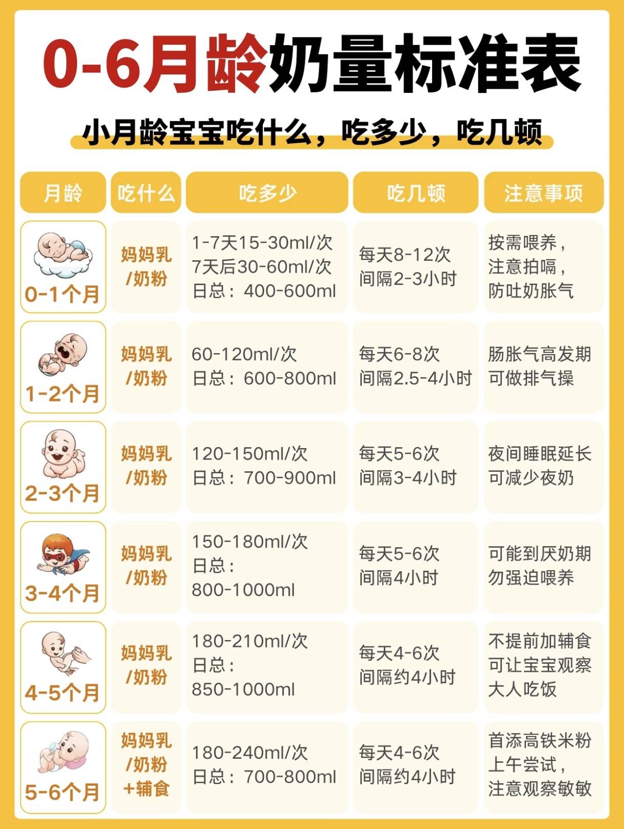 0-6月龄新生儿奶量全解析：新手妈妈必读的喂养指南