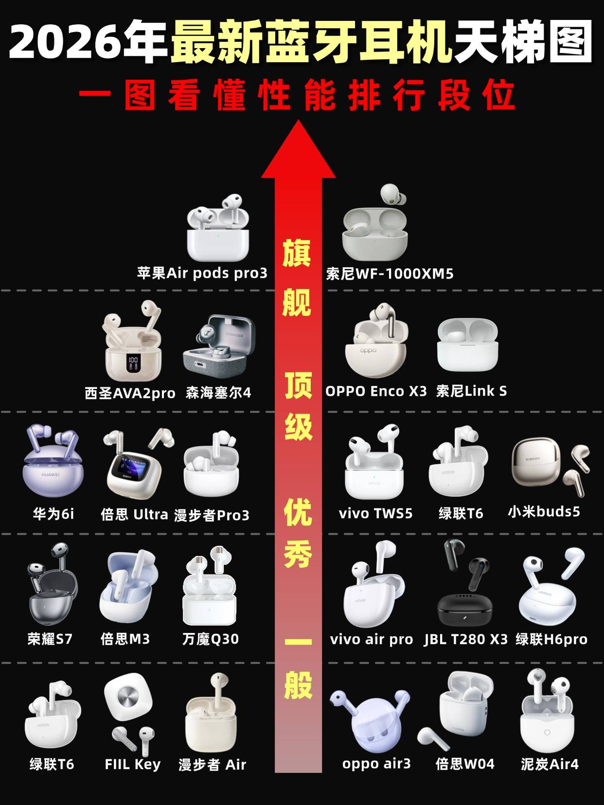 蓝牙耳机什么牌子的好用性价比高?蓝牙耳机性价比排行榜十强