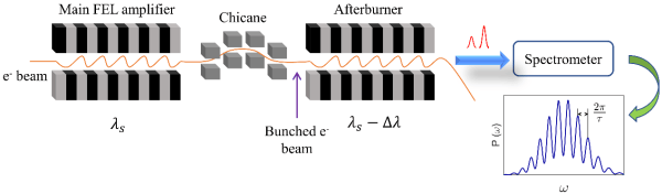 [Optiwave] OptiSystem：信号抖动测量的图2