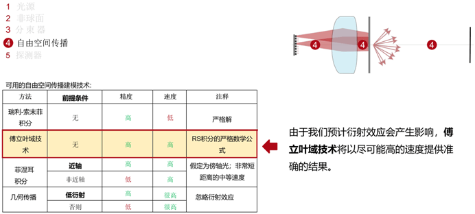[VirtualLab] 點(diǎn)陣投影儀功能原理的演示的圖9
