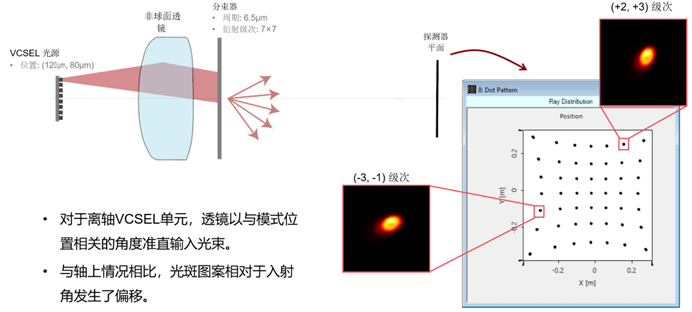 [VirtualLab] 點(diǎn)陣投影儀功能原理的演示的圖11