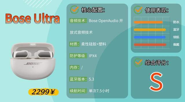 什么款式的蓝牙耳机跑步不容易掉?性价比高的运动蓝牙耳机推荐