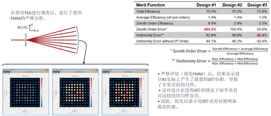 [VirtualLab] 非傍軸衍射分束器的設計與嚴格分析的圖12