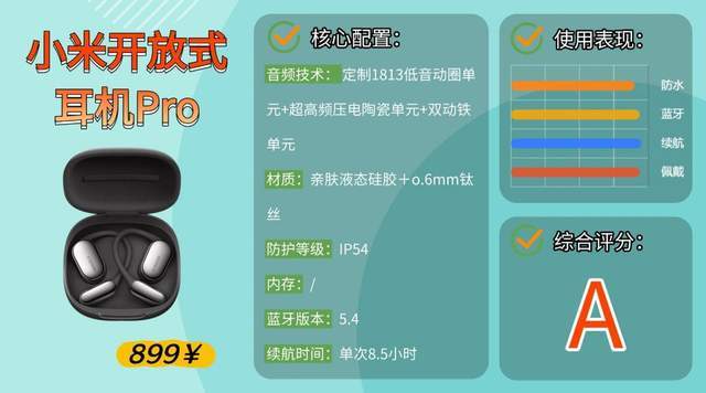 什么款式的蓝牙耳机跑步不容易掉?性价比高的运动蓝牙耳机推荐
