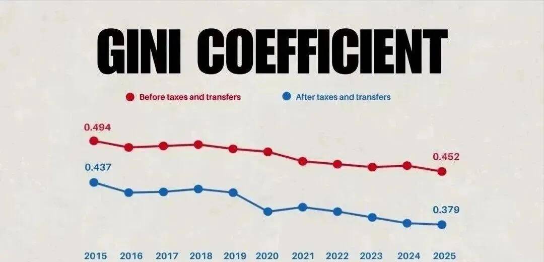 图片[3]-新加坡有钱人到底多有钱？最富1%家庭握着全国14%的钱-华闻时空